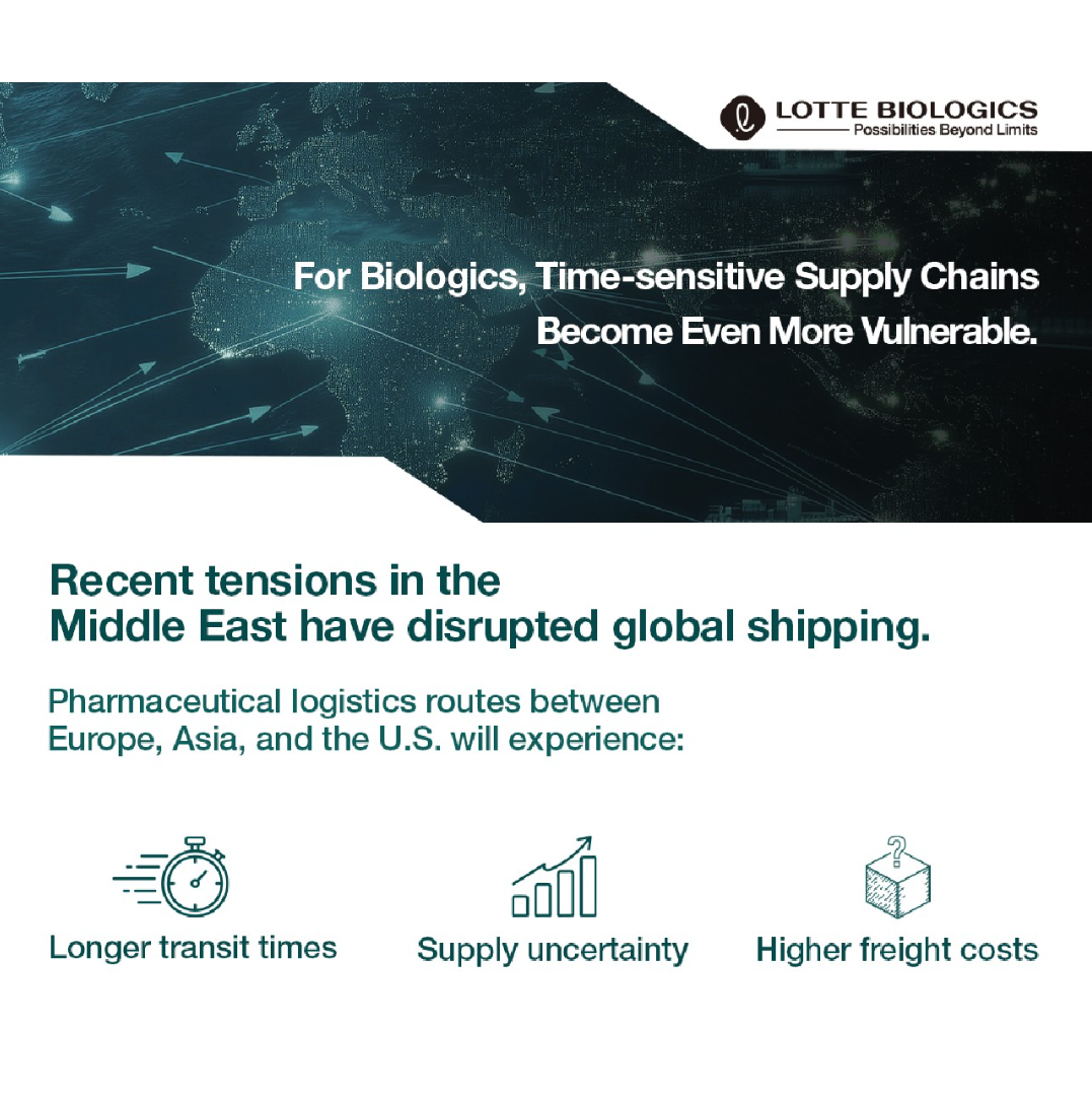 The global biopharma supply chain is entering a new era of uncertainty ...